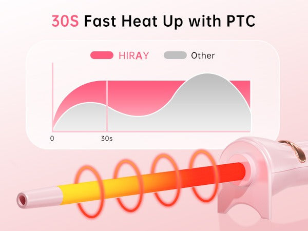 LuxeTiny 9mm Curling Iron — Pink source detail image 6